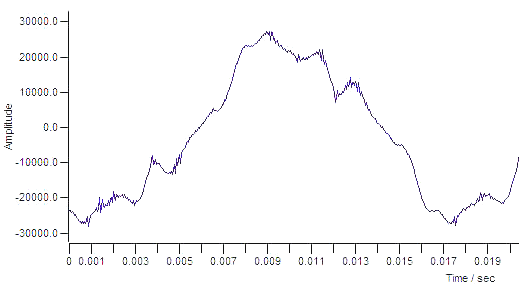 graph