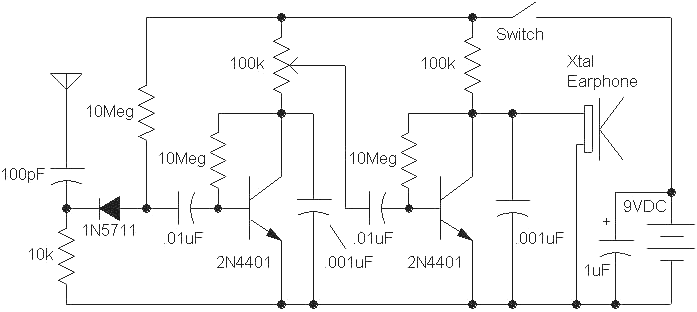 video receiver circuit