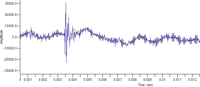 scope plot