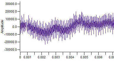 scope plot