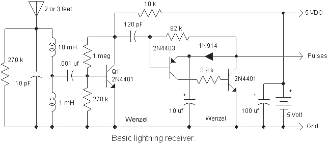 Lightning Detectors iphone 5 rf block diagram 